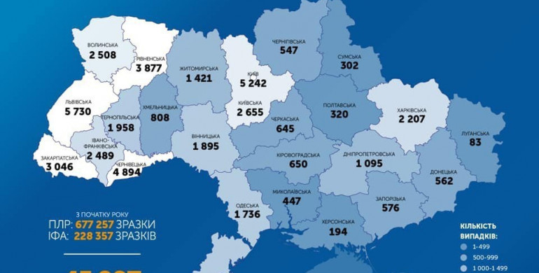 За добу в Україні виявили +889 випадків захворювання на COVID-19