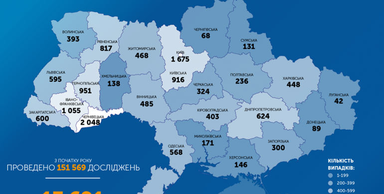 В Україні вже 13 691 хворих на Covid-19