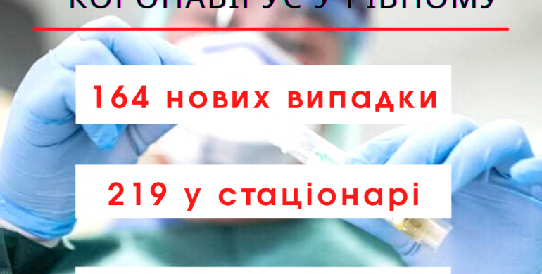 Рівне: ситуація з COVID-19 станом на 9:00 середи, 12 травня 2021 року