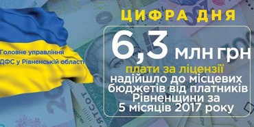 Завдяки алкоголю і тютюну бюджет Рівненщини збагатився на 6,3 млн грн.