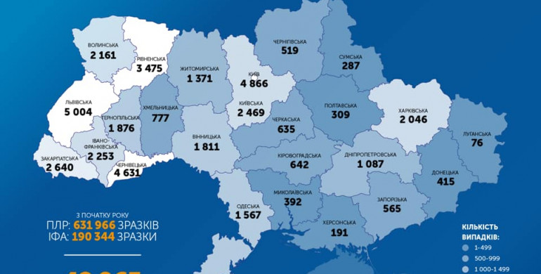 За добу в Україні +948 нових хворих коронавірусом
