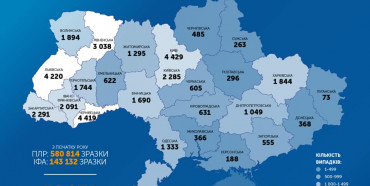 За добу в Україні зафіксовано +833 випадків COVID-19
