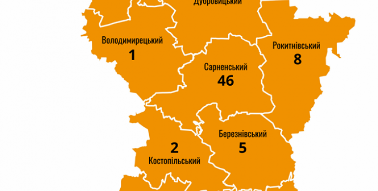 На Рівненщині вже 217 хворих на COVID-19