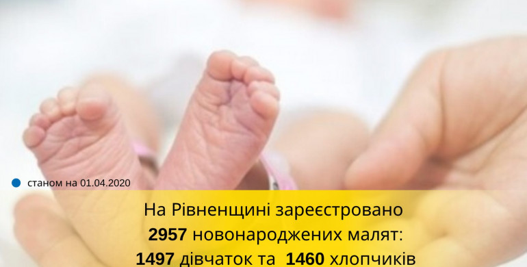 На Рівненщині зареєстровано майже 3000 немовлят