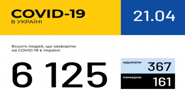 В Україні зафіксовано 6125 випадків COVID-19 