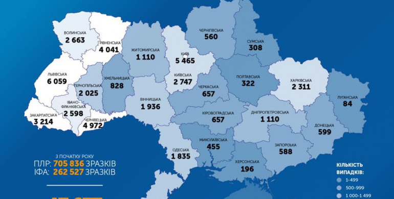 В Україні за добу +914 хворих коронавірусом