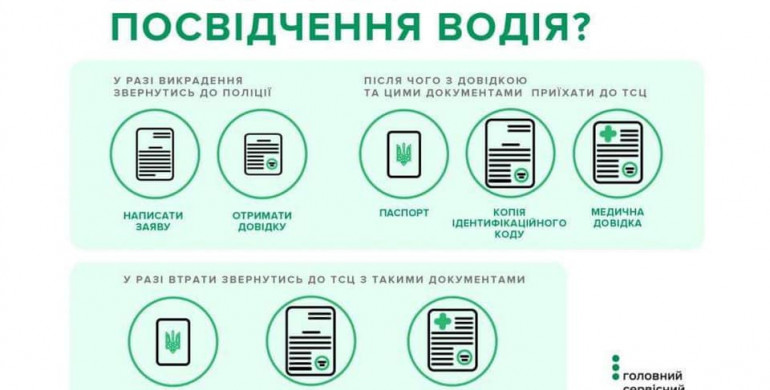 Поради для рівнян: Як відновити посвідчення водія? 