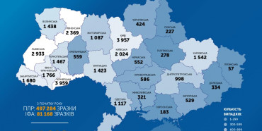 В Україні за добу підтверджено 656 нових хворих коронавірусом