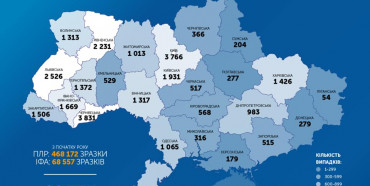 За добу в Україні знову майже 700 нових хворих коронавірусом