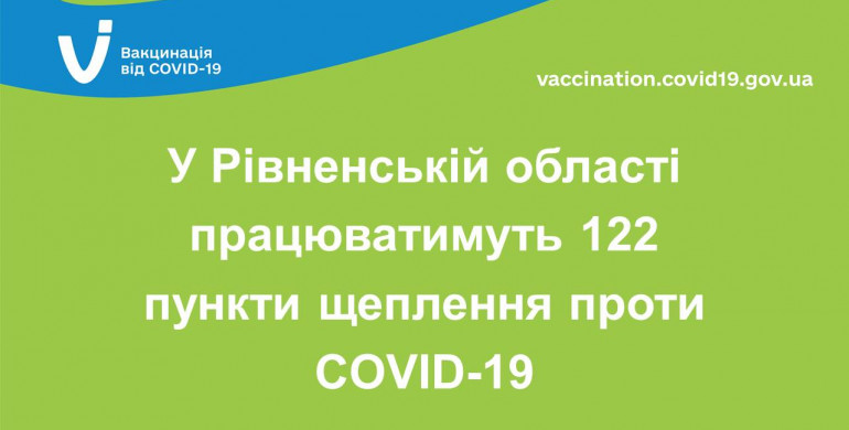 У Рівненській області працює 122 пункти щеплення проти COVID-19