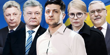 Як голосували б українці, якби президентські вибори відбулись найближчим часом