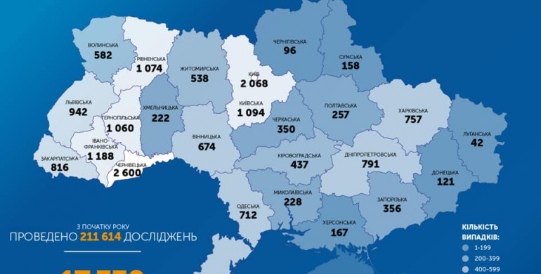 За добу в Україні додалось майже півтисячі хворих на Covid-19