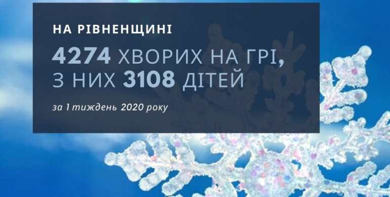 Кількість хворих на грип у Рівненській області збільшується 