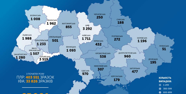 За добу в Україні зафіксовано 588 випадків захворювання на COVID-19