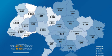 За добу в Україні зафіксовано 588 випадків захворювання на COVID-19