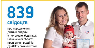 839 свідоцтв про народження дитини видали у пологових будинках та відділеннях Рівненщини