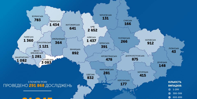 За добу в Україні 259 випадків захворювання коронавірусом