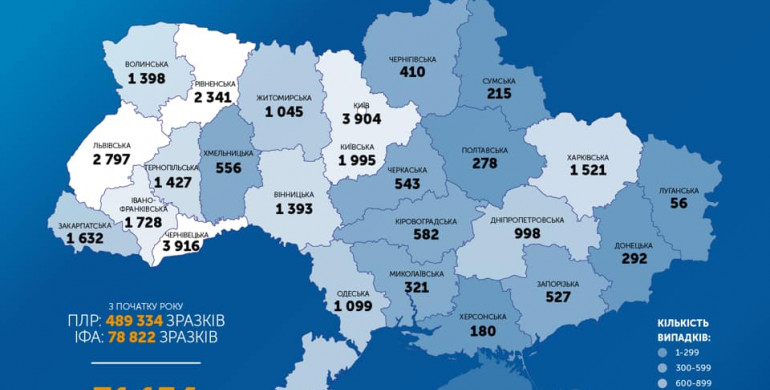 В Україні 648 нових хворих коронавірусом
