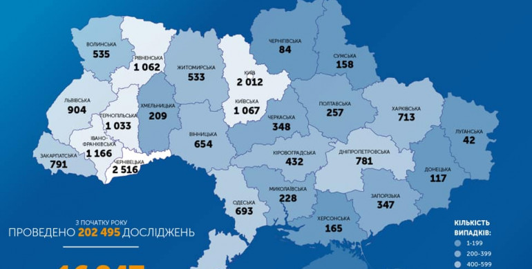 За добу в Україні додалось майже півтисячі хворих на Сovid-19