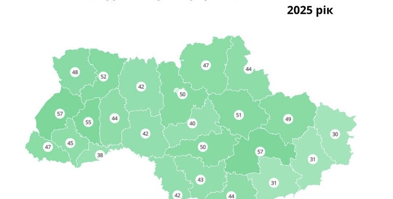 Рівненщина посіла четверте місце в Україні  Індексом цифрової трансформації