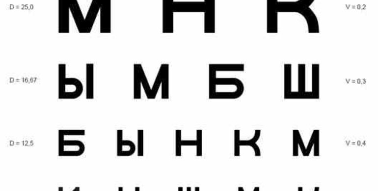 Що потрібно знати про зорову систему людини та методи корекції? – відповіла рівненський офтальмолог Наталія Мержиєвська 